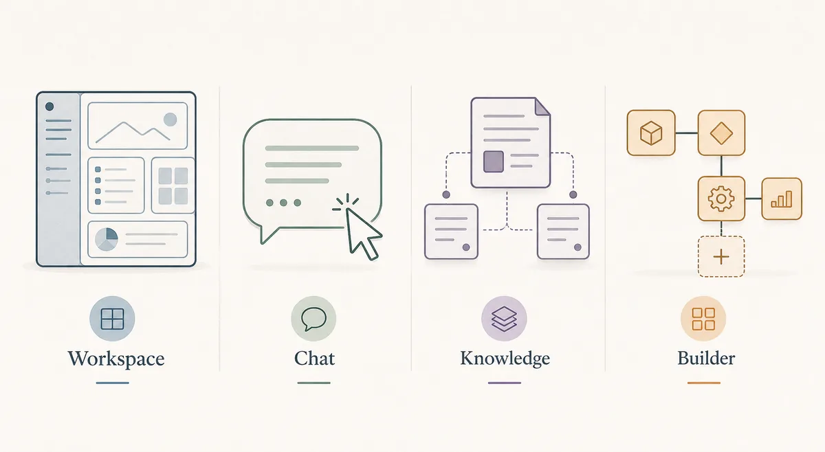 Editorial comparison of workspace, chat, knowledge base, and app builder paths for local AI dashboards
